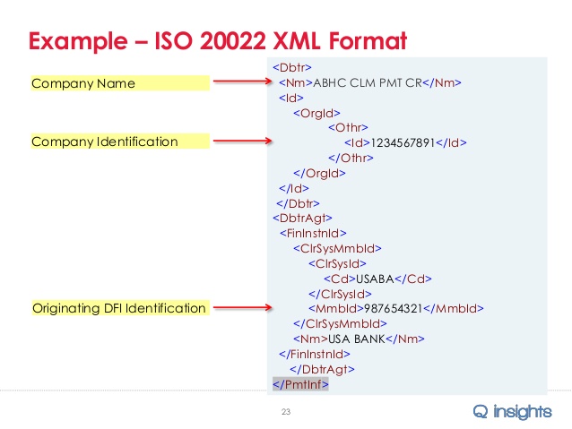 Iso 20022 file format download